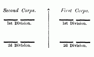 Fig. 18. Two Corps formed Side by Side.