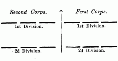 Fig. 20. Two Corps Side by Side.