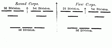 Fig. 27. Same Order with 3d Brigade as Reserve, and the 2 Corps Side by Side.